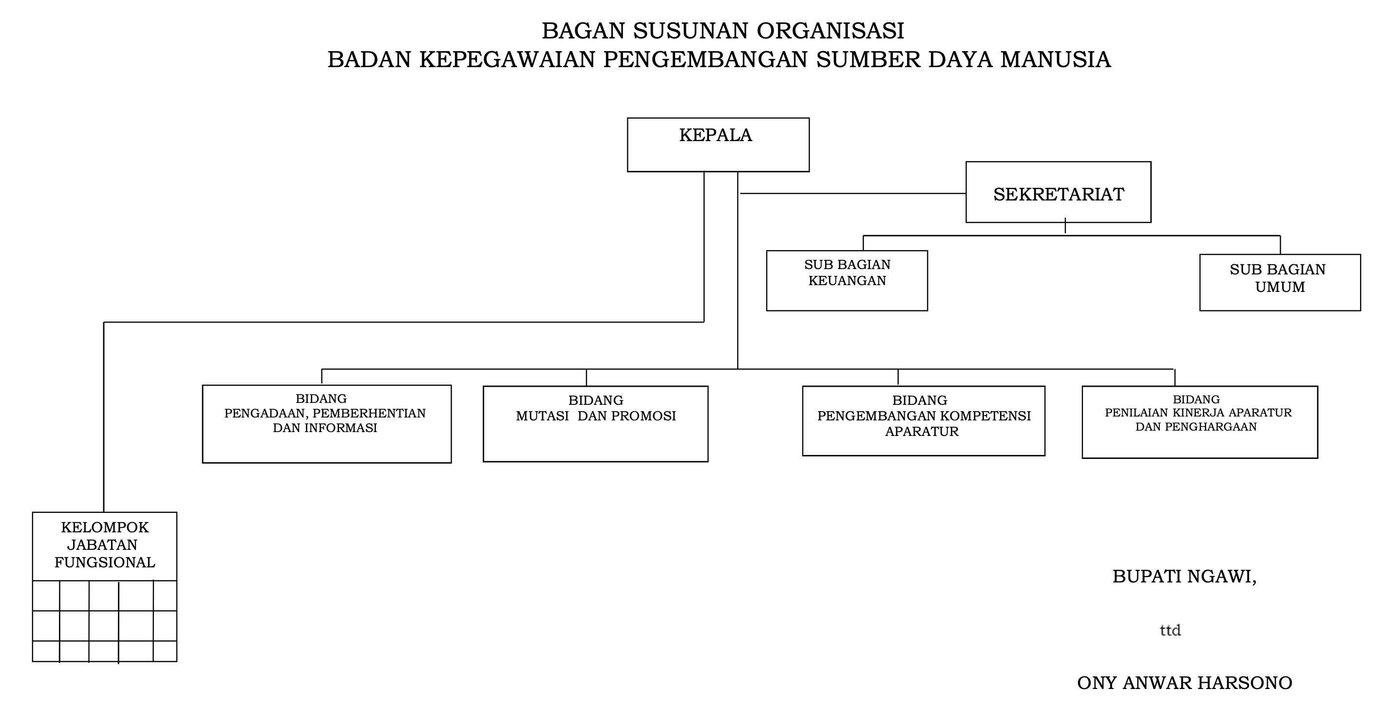 perbup_3_tahun_2022_sotk_bkpsdm_ok_12.png